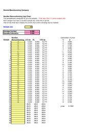 Management Chapter 8 Homework Construct an np-chart for the Dennis Manufacturing