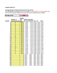 Management Chapter 8 Homework Audubon Book Co Average Number Nonconformances Per