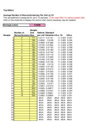 Management Chapter 8 Homework Top Billers Average Number Nonconformances Per Unit