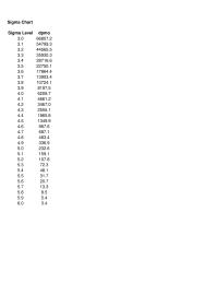 Management Chapter 9 Homework Sigma Chart Sigma Level 30 31 32