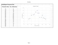 Management Chapter 9 Homework The chart is quite stable until week 20