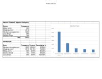 Management Chapter 9 Homework Delivery Errors Long Delays Pareto Chart Frequency