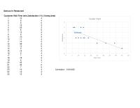 Management Chapter 9 Homework Correlation 0818452 Wait Time