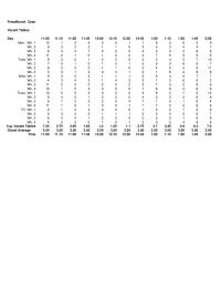 Management Chapter 9 Homework Fread lunch Case Vacant Tables Day Mon&nbsp;