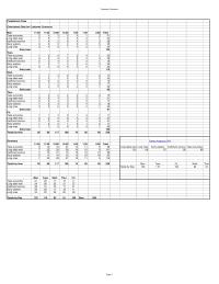 Management Chapter 9 Homework Customer Concerns Fread lunch Case Check sheet Data For