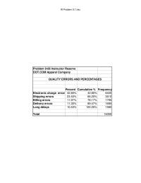Management Chapter 9 Homework Percent Cumulative Pareto Chart For Dotcom Apparel