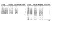 Management Supplement I Homework Order Date Arrival Date EM Lead Time