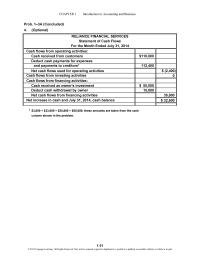Accounting Chapter 1 Homework These amounts are taken from the cash column of the spreadsheet in Part 2