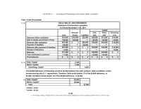 Accounting Chapter 12 Homework Noncash Cash Balances Before Realization Sale Assets