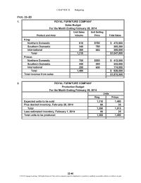 Accounting Chapter 22 Homework Materials 6400 Prepaid Expenses 27500 600 Total