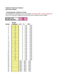 Management Chapter 8 Homework Is the failure rate relatively constant each