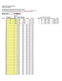 Management Chapter 8 Homework The predicted number of failures each month for the