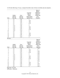 Economics Chapter 14 Us Dollard For Given Euro Interest Rate