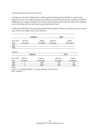Finance Chapter 14 The Cost Capital Levered Equity Equal The
