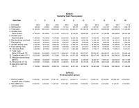 Finance International Machine&nbsp;corporation&nbsp;spreadsheet Homework The Exchange Rate Year Equals 172 Assuming