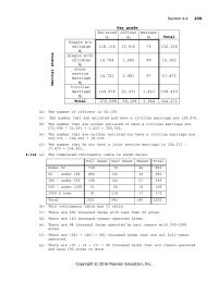Chapter 4 The sum of each row and column of joint probabilities