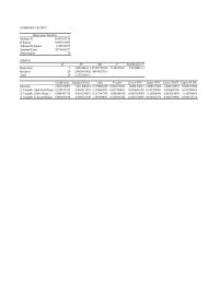 Economics Chapter 7 Profits and Revenues per Employee Among Giant