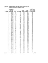 Economics Chapter 8&nbsp;Nursing Cost Estimates per Patient Day