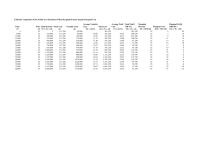 Economics Chapter 10 Are Maximized When Marginal Revenue Equals Marginal Cost