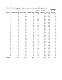 Economics Chapter 13&nbsp;Market share&nbsp;Concentration&nbsp;Capital intensity&nbsp;Advertising&nbsp;