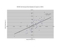 Economics Chapter 16 Stock-price Beta Estimation for Google&nbsp;Weekly Return