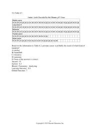 Biology & Life Sciences Chapter 8 Earth Result This Problem a Silent Mutation b Nonsense