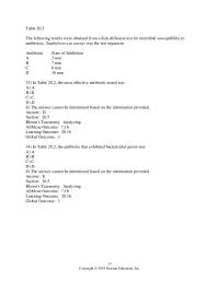 Biology & Life Sciences Chapter 20 Which of the following statements about puerperal sepsis