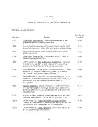 Chapter 2 Financial Information Needed Help Establish Expectations About