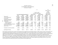 Chapter 6 The large percentage changes in dividend revenue and interest