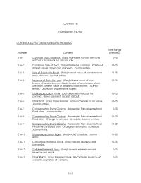 Chapter 16 The Two Segments Corporations Contributed Capital