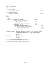 Chapter 19 For Operating Loss Carryforward The Tax Effect
