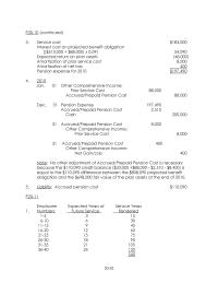Chapter 20 Continued Service Cost Interest Cost Projected