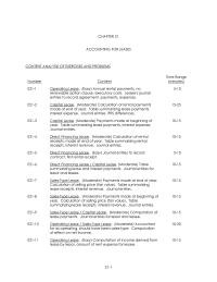 Chapter 21 Including Any Profit Thereon 2 The Unguaranteed