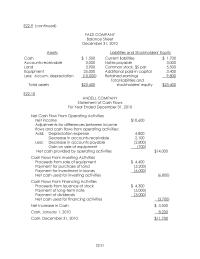 Chapter 22 Continued Fazzi Company Balance Sheet December