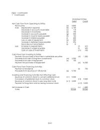 Chapter 22 Less Gain Sale Carrying Value Sold Add