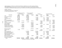 Chapter 22 Review Each Noncurrent Account And Determine The