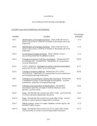 Chapter 23 One example of an error that is counterbalanced