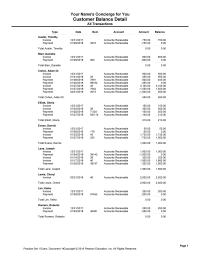 Accounting Ps1_exam 14 1 Your Names Concierge For You Customer Balance