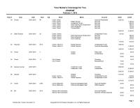 Accounting Ps1_exam 15&nbsp;Accounts Payable&nbsp;Business Vehicles Expense