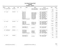 Accounting Ps2_exam 18 Golf Socks Inventory Asset&nbsp;Sales Tax Payable