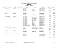 Accounting Ps3_exam 24&nbsp;Undeposited Funds&nbsp;Accounts Receivable