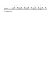 Management Case&nbsp;4 Projected Life Expectancy at Birth