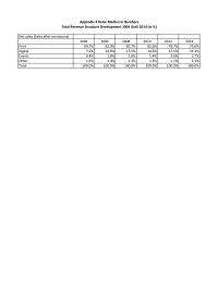 Management&nbsp;Case&nbsp;6 Appendix Heise Medien Numbers Total Revenue Structure