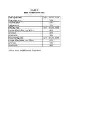 Management Case&nbsp;8 Source Kone 2013 Financial Statements Jan Dec