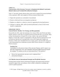 Management Chapter 11 Implementing Corporate level Cooperative