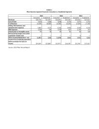 Management Case&nbsp;12&nbsp;Restructuring charges and certain&nbsp;acquisition-related costs
