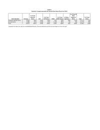 Management&nbsp;Case&nbsp;14&nbsp;Company-operated stores&nbsp;Licensed stores