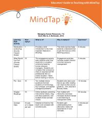 Human Resources Chapter 1 Students Start Think Like Human Resource Managers