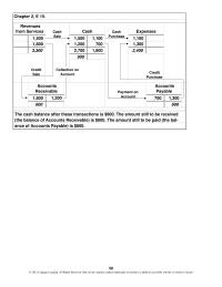 Accounting Chapter 2 The answer given here assumes the perpetual inventory&nbsp;