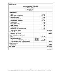 Accounting Chapter 4 The Higher Negative Profit Margin Supervalu Makes